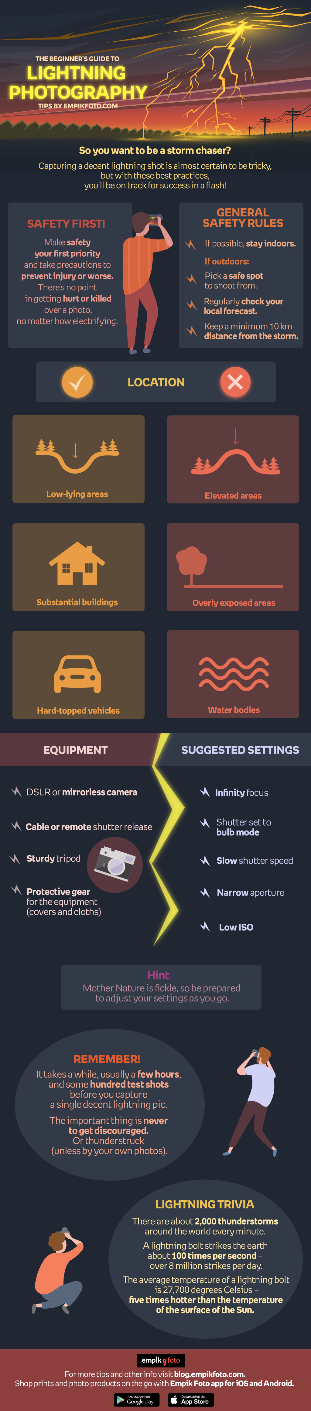 How to photograph lightning infographic